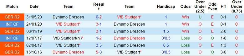 Nhận định, soi kèo Dynamo Dresden vs Stuttgart, 23h ngày 29/7 - Ảnh 3