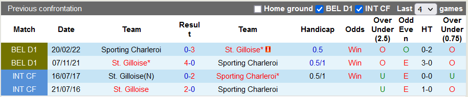 Nhận định, soi kèo Union Saint-Gilloise vs Charleroi, 1h45 ngày 30/7 - Ảnh 3