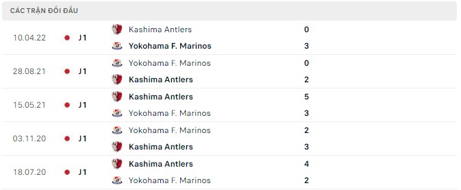 Phân tích kèo hiệp 1 Yokohama F. Marinos vs Kashima Antlers, 17h00 ngày 30/07 - Ảnh 2