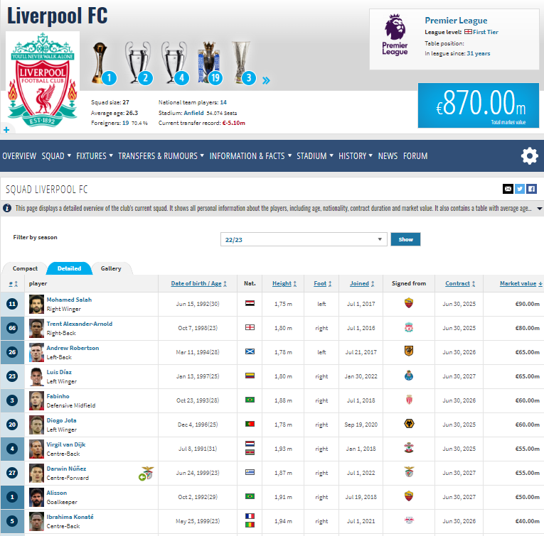 So sánh giá trị đội hình Liverpool vs Man City: The Citizens đắt hơn 150 triệu euro - Ảnh 1