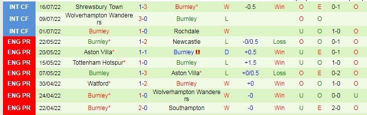 Soi bảng dự đoán tỷ số chính xác Huddersfield vs Burnley, 2h ngày 30/7 - Ảnh 3