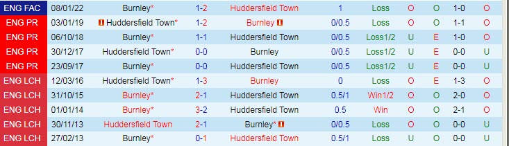 Soi bảng dự đoán tỷ số chính xác Huddersfield vs Burnley, 2h ngày 30/7 - Ảnh 4