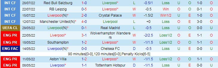 Soi bảng dự đoán tỷ số chính xác Liverpool vs Man City, 23h ngày 30/7 - Ảnh 2