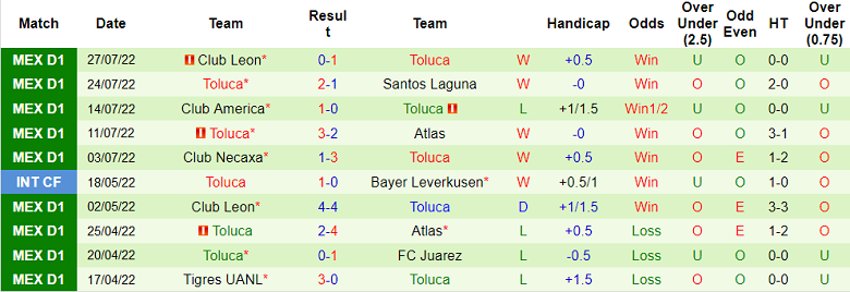 Soi kèo phạt góc Juarez vs Toluca, 9h ngày 30/7 - Ảnh 2