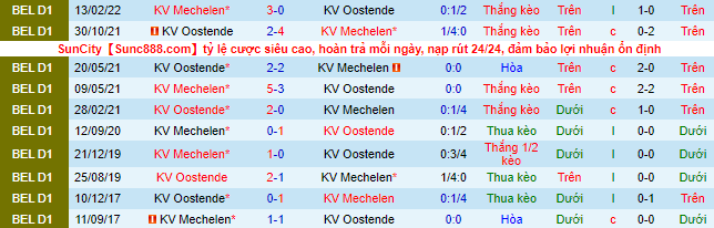Soi kèo tài xỉu Oostende vs Mechelen hôm nay, 23h15 ngày 30/7 - Ảnh 1