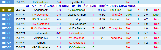 Soi kèo tài xỉu Oostende vs Mechelen hôm nay, 23h15 ngày 30/7 - Ảnh 2