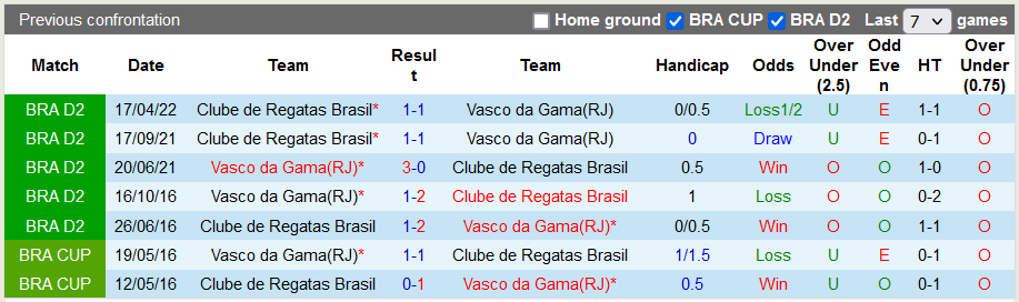 Soi kèo tài xỉu Vasco da Gama vs CRB/AL hôm nay, 5h ngày 29/7 - Ảnh 3