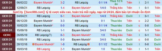 Tỷ lệ kèo nhà cái Leipzig vs Bayern Munich, siêu cup Đức - Ảnh 1