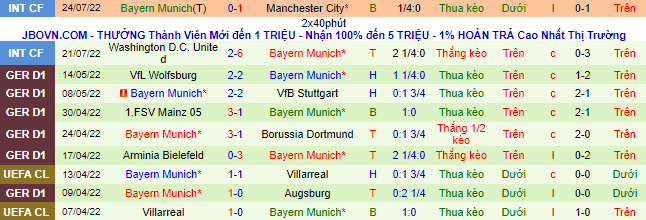 Tỷ lệ kèo nhà cái Leipzig vs Bayern Munich, siêu cup Đức - Ảnh 3