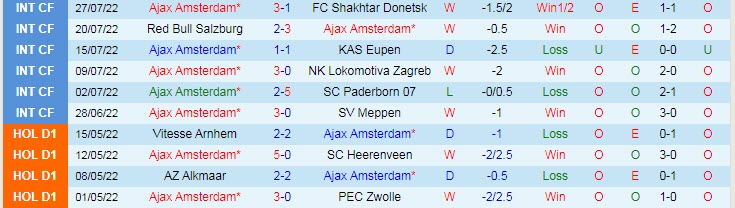 Biến động tỷ lệ kèo Ajax vs PSV, 1h ngày 31/7 - Ảnh 3