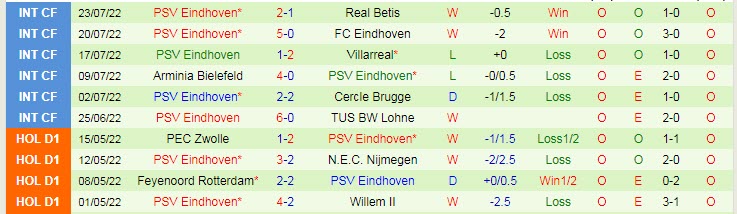 Biến động tỷ lệ kèo Ajax vs PSV, 1h ngày 31/7 - Ảnh 4