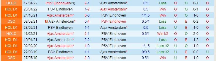 Biến động tỷ lệ kèo Ajax vs PSV, 1h ngày 31/7 - Ảnh 5