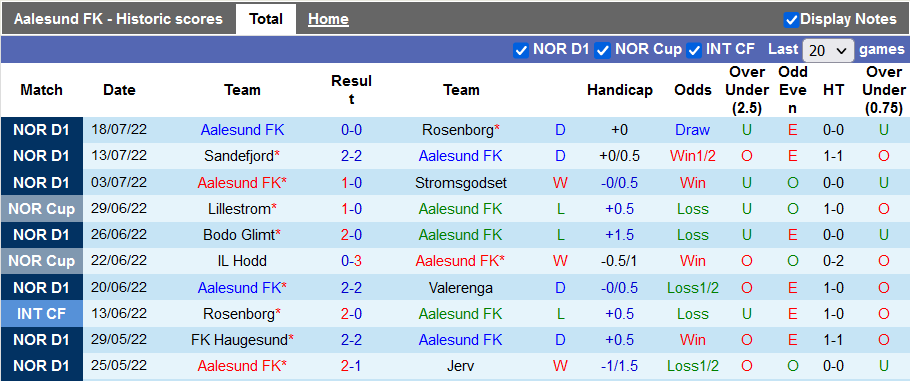 Nhận định, soi kèo Aalesund vs Bodo / Glimt, 21h ngày 30/7 - Ảnh 1