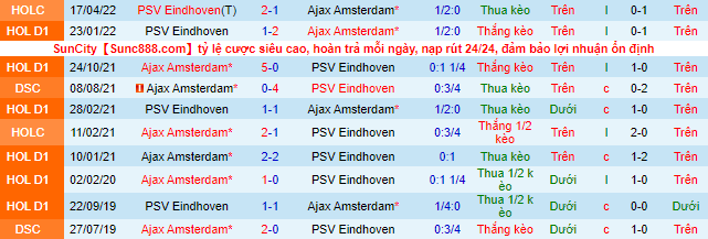 Nhận định, soi kèo Ajax vs PSV, 1h ngày 31/7 - Ảnh 1