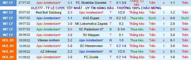 Nhận định, soi kèo Ajax vs PSV, 1h ngày 31/7 - Ảnh 2