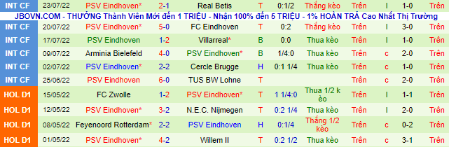 Nhận định, soi kèo Ajax vs PSV, 1h ngày 31/7 - Ảnh 3