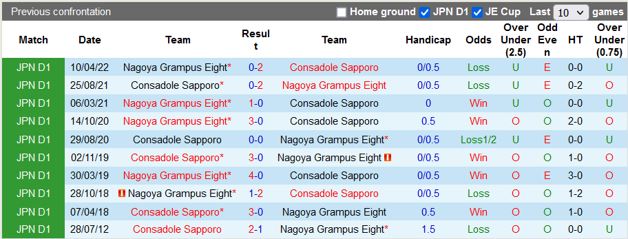 Nhận định, soi kèo Consadole Sapporo vs Nagoya Grampus, 12h ngày 30/7 - Ảnh 3
