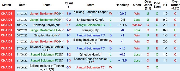 Nhận định, soi kèo Jiangxi Beidamen vs Liaoning Shenyang, 15h00 ngày 30/7 - Ảnh 1