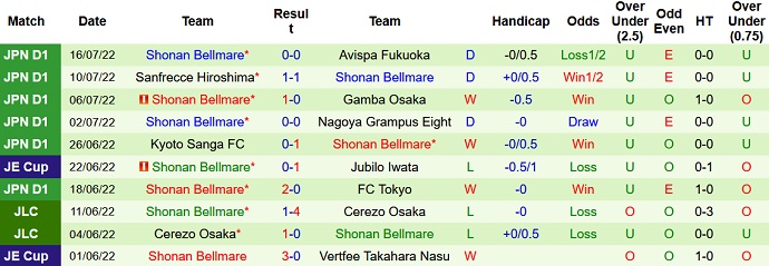 Nhận định, soi kèo Júbilo Iwata vs Shonan Bellmare, 16h30 ngày 30/7 - Ảnh 2