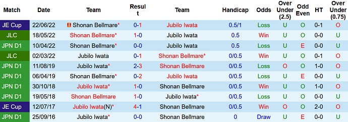 Nhận định, soi kèo Júbilo Iwata vs Shonan Bellmare, 16h30 ngày 30/7 - Ảnh 3