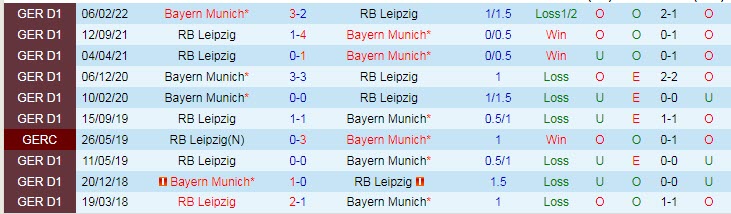 Nhận định, soi kèo Leipzig vs Bayern Munich, 1h30 ngày 31/7 - Ảnh 3