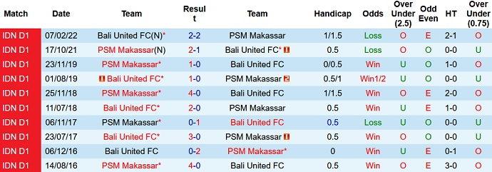 Nhận định, soi kèo PSM vs Bali United, 16h00 ngày 29/7 - Ảnh 3