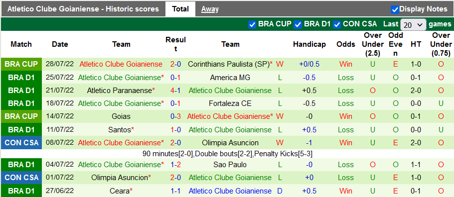 Soi kèo, dự đoán Macao Flamengo vs Atletico/GO, 6h30 ngày 31/7 - Ảnh 2