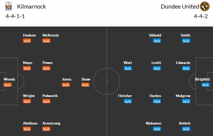 Soi kèo, dự đoán Macao Kilmarnock vs Dundee United 21h00 ngày 30/7 - Ảnh 4