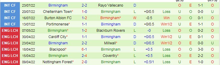 Soi kèo, dự đoán Macao Luton Town vs Birmingham, 21h ngày 30/7 - Ảnh 2