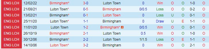 Soi kèo, dự đoán Macao Luton Town vs Birmingham, 21h ngày 30/7 - Ảnh 3