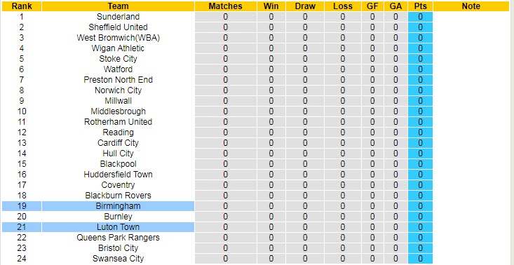 Soi kèo, dự đoán Macao Luton Town vs Birmingham, 21h ngày 30/7 - Ảnh 5