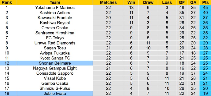 Soi kèo phạt góc Júbilo Iwata vs Shonan Bellmare, 16h30 ngày 30/7 - Ảnh 5