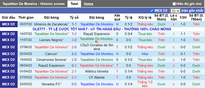 Soi kèo tài xỉu Tepatitlan vs Alacranes Durango hôm nay, 7h05 ngày 29/7 - Ảnh 1