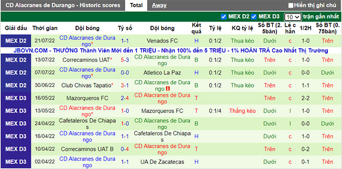 Soi kèo tài xỉu Tepatitlan vs Alacranes Durango hôm nay, 7h05 ngày 29/7 - Ảnh 2