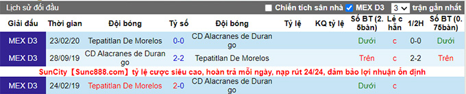 Soi kèo tài xỉu Tepatitlan vs Alacranes Durango hôm nay, 7h05 ngày 29/7 - Ảnh 3