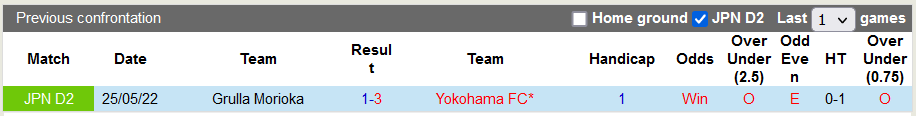 Soi kèo tài xỉu Yokohama vs Grulla Morioka hôm nay, 16h ngày 30/7 - Ảnh 3