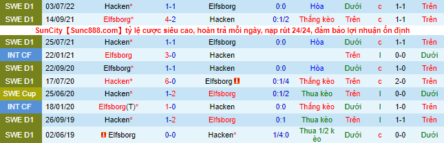 Nhận định, soi kèo Elfsborg vs Hacken, 20h ngày 31/7 - Ảnh 1