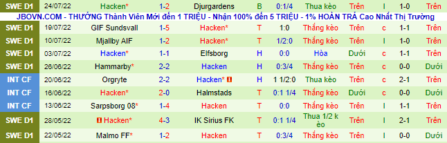 Nhận định, soi kèo Elfsborg vs Hacken, 20h ngày 31/7 - Ảnh 3