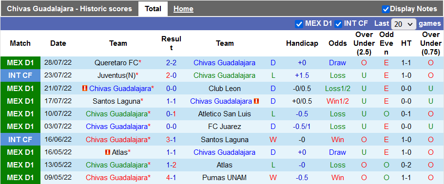 Nhận định, soi kèo Guadalajara Chivas vs Pachuca, 9h05 ngày 31/7 - Ảnh 1