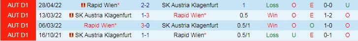 Nhận định, soi kèo Klagenfurt vs Rapid Vienna, 22h ngày 31/7 - Ảnh 3