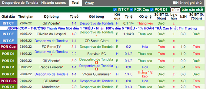 Nhận định, soi kèo Porto vs Tondela, 2h45 ngày 31/7 - Ảnh 2