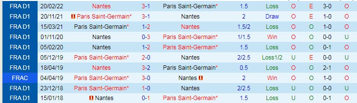 Nhận định, soi kèo PSG vs Nantes, 1h ngày 1/8 - Ảnh 3