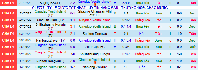 Nhận định, soi kèo Qingdao Youth vs Nanjing City, 15h ngày 31/7 - Ảnh 2