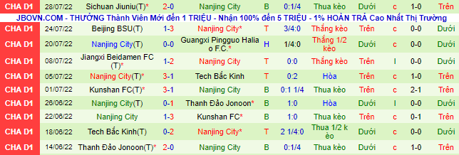 Nhận định, soi kèo Qingdao Youth vs Nanjing City, 15h ngày 31/7 - Ảnh 3
