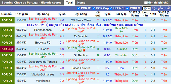 Nhận định, soi kèo Sporting Lisbon vs Wolves, 0h45 ngày 31/7 - Ảnh 1