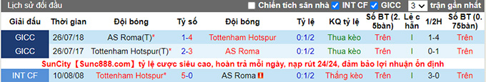 Nhận định, soi kèo Tottenham vs Roma, 1h15 ngày 31/7 - Ảnh 3
