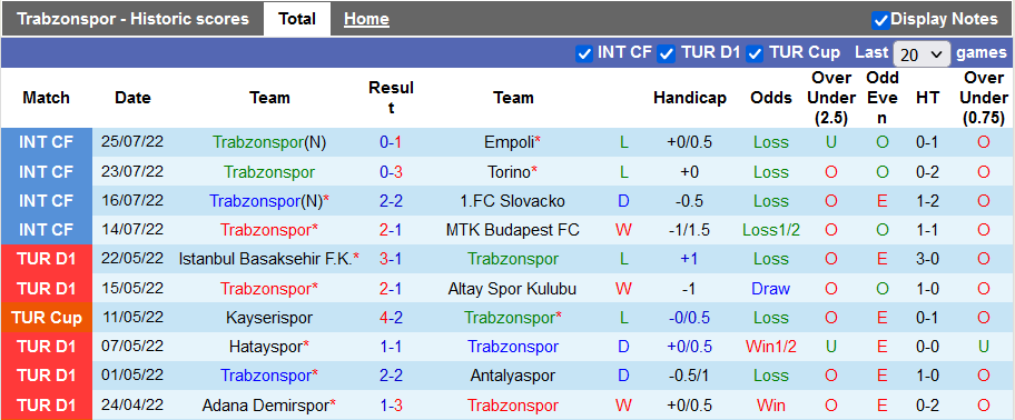 Nhận định, soi kèo Trabzonspor vs Sivasspor, 0h45 ngày 31/7 - Ảnh 1