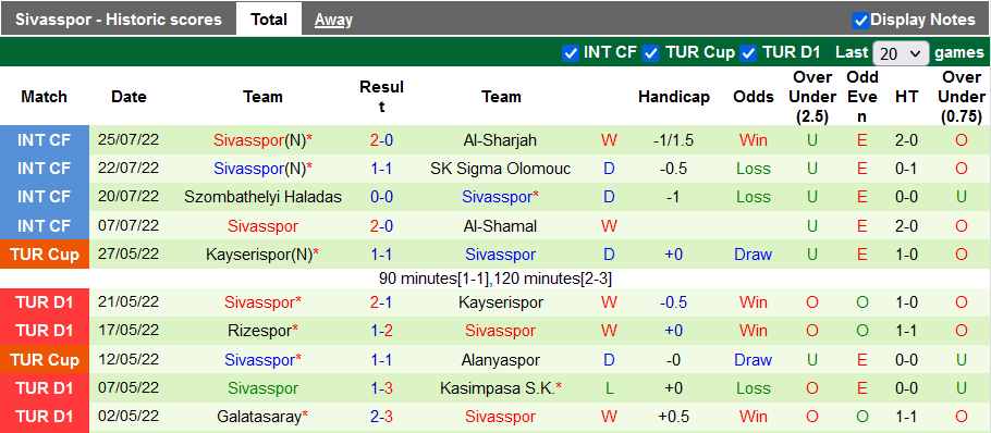 Nhận định, soi kèo Trabzonspor vs Sivasspor, 0h45 ngày 31/7 - Ảnh 2