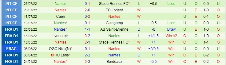Phân tích kèo hiệp 1 PSG vs Nantes, 1h ngày 1/8 - Ảnh 2