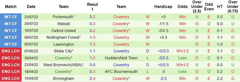 Phân tích kèo hiệp 1 Sunderland vs Coventry, 18h ngày 31/7 - Ảnh 2